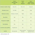 Serre de jardin en alu et polycarbonate 5,7m² Harmony™ verte – Palram- Canopia